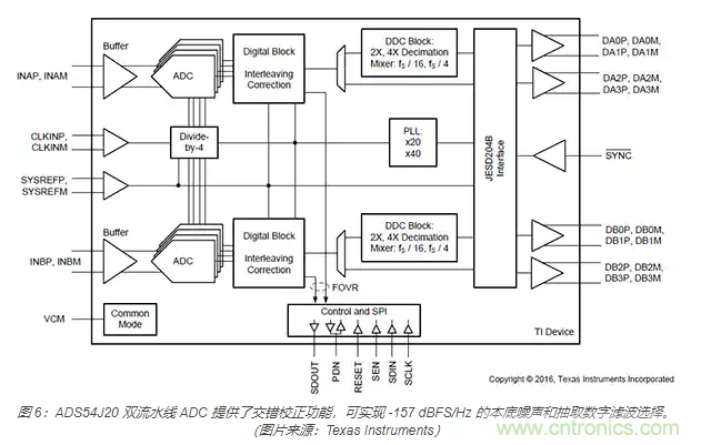 如何使用流水線 ADC？