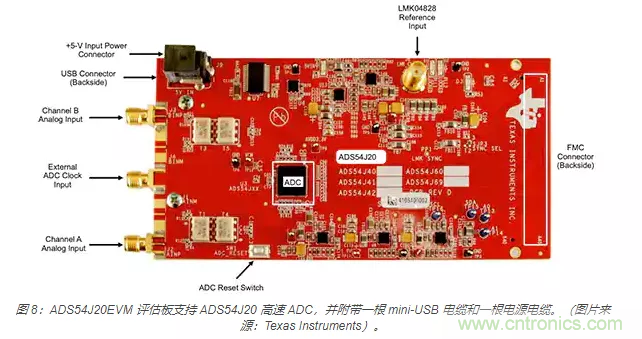 如何使用流水線 ADC？