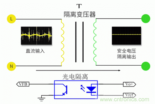 電源模塊到底是不是電源呢？