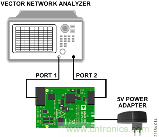 USB供電、915MHz ISM無線電頻段、具有過溫管理功能的1W功率放大器