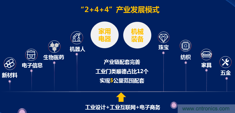 2021中國·順德智能制造與新材料發(fā)展高層在線論壇即將在線舉辦