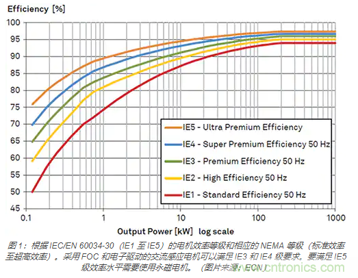 使用 IGBT模塊簡(jiǎn)化電機(jī)驅(qū)動(dòng)裝置和逆變器的設(shè)計(jì)