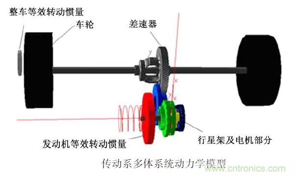 分析混合動(dòng)力汽車(chē)雙模式多級(jí)齒輪動(dòng)力傳動(dòng)機(jī)構(gòu)扭轉(zhuǎn)振動(dòng)產(chǎn)生的原因