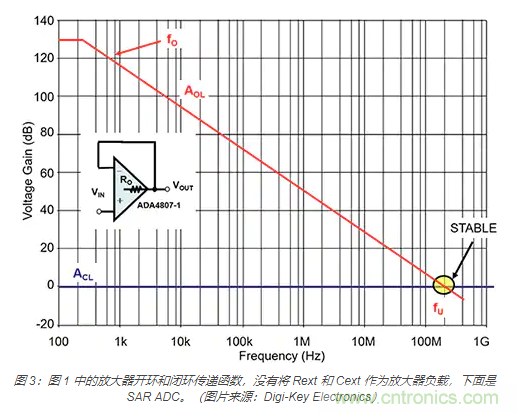 如何處理 SAR ADC 輸入驅(qū)動難題？