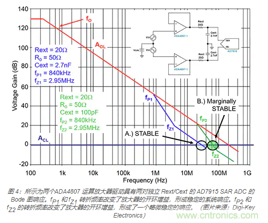 如何處理 SAR ADC 輸入驅(qū)動難題？