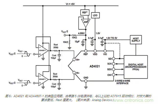 如何處理 SAR ADC 輸入驅(qū)動難題？