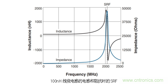 究竟啥是射頻電感？