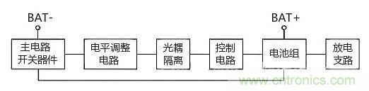 詳解鋰電池組保護(hù)板均衡充電工作-KIA MOS 管