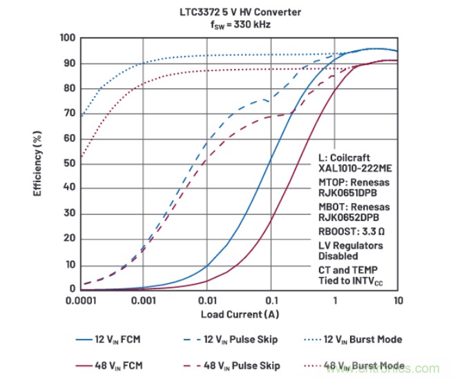 上至60V下至0.8V，這款降壓轉(zhuǎn)換器很“靈活”