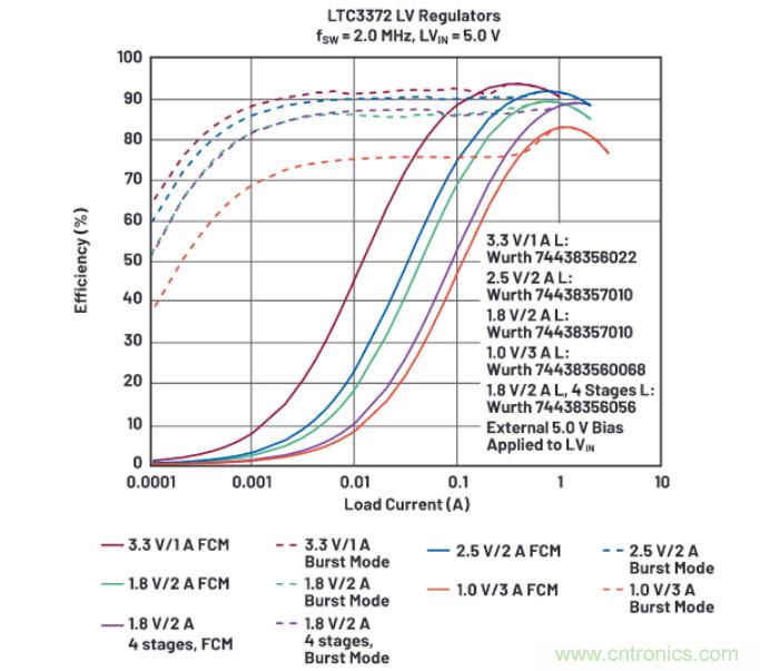 上至60V下至0.8V，這款降壓轉(zhuǎn)換器很“靈活”