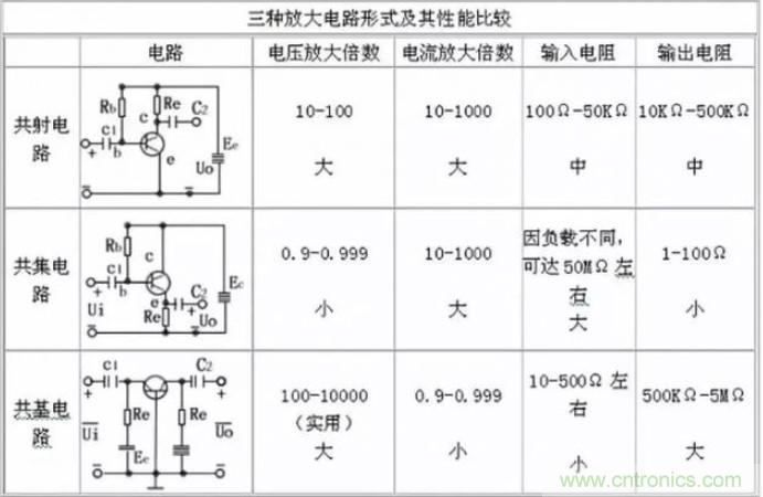 模電怎么這么難學(xué)透呢？