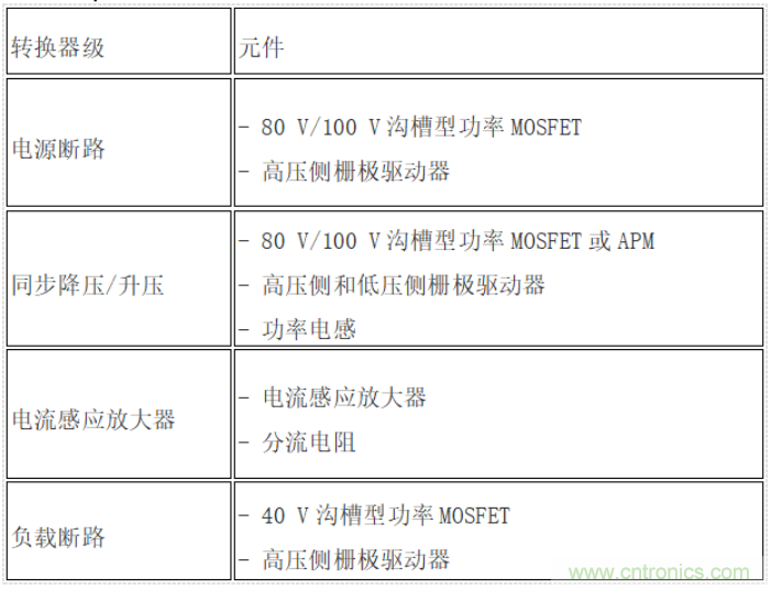 在輕度混合動(dòng)力汽車中利用功率模塊和寬禁帶實(shí)現(xiàn)雙電池管理