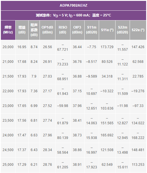 一起來(lái)探討一下RF放大器模型結(jié)構(gòu)