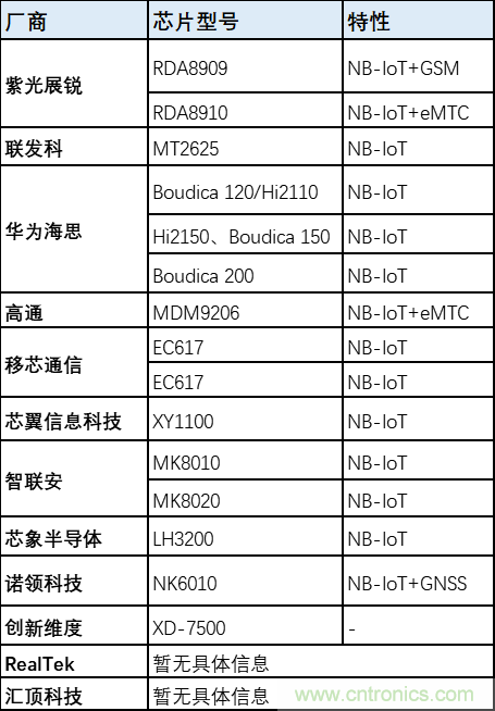 解鎖12億小目標之后，移動物聯(lián)網(wǎng)產(chǎn)業(yè)的增速將如何持續(xù)？