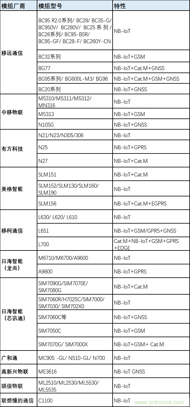 解鎖12億小目標之后，移動物聯(lián)網(wǎng)產(chǎn)業(yè)的增速將如何持續(xù)？