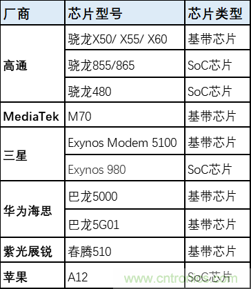 解鎖12億小目標之后，移動物聯(lián)網(wǎng)產(chǎn)業(yè)的增速將如何持續(xù)？