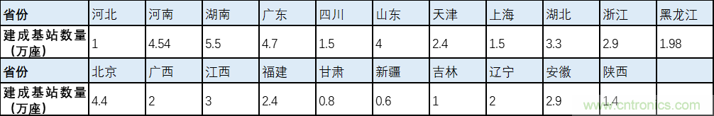 解鎖12億小目標之后，移動物聯(lián)網(wǎng)產(chǎn)業(yè)的增速將如何持續(xù)？