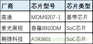 解鎖12億小目標之后，移動物聯(lián)網(wǎng)產(chǎn)業(yè)的增速將如何持續(xù)？