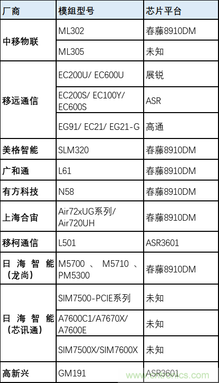 解鎖12億小目標之后，移動物聯(lián)網(wǎng)產(chǎn)業(yè)的增速將如何持續(xù)？