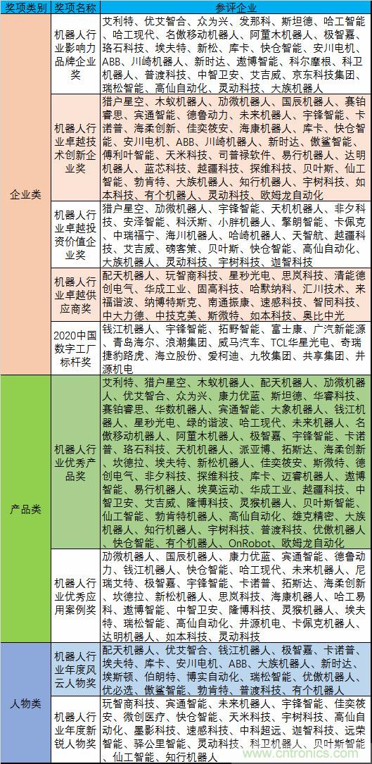 維科杯·機(jī)器人行業(yè)年度評選【投票通道】正式上線啦！