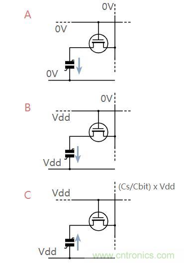 什么是鐵電存儲器？