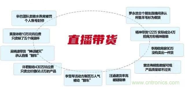 年終盤點 | 2020年的新零售打了哪些翻身仗？