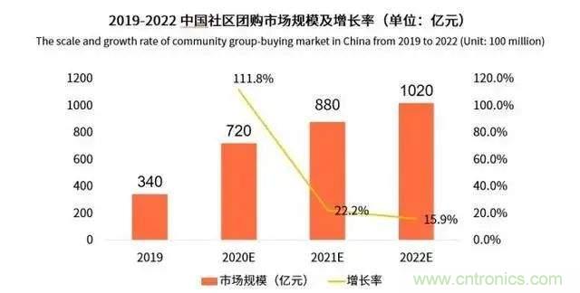 年終盤點 | 2020年的新零售打了哪些翻身仗？