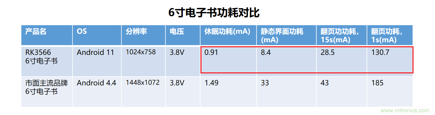 瑞芯微RK3566電子紙應用方案優(yōu)勢詳解