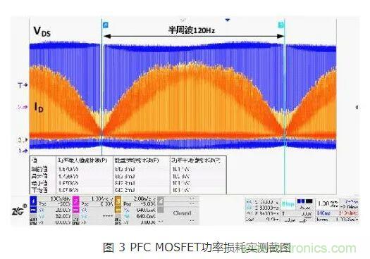 如何解決MOS管小電流發(fā)熱？