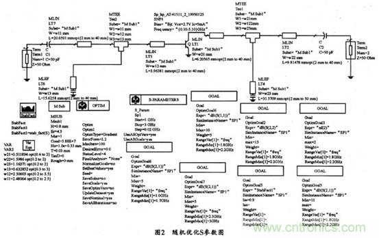 微波低噪聲放大器的主要技術(shù)指標(biāo)、作用及方案