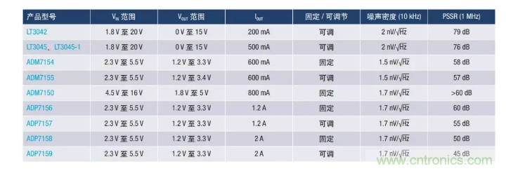 PSMR與PSRR有何不同？