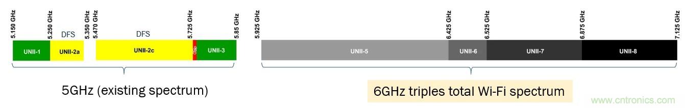 了解無(wú)線路由器、網(wǎng)狀網(wǎng)絡(luò)和向Wi-Fi 6的過(guò)渡