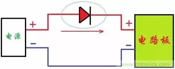 如何解決電源正負(fù)極接反燒板？