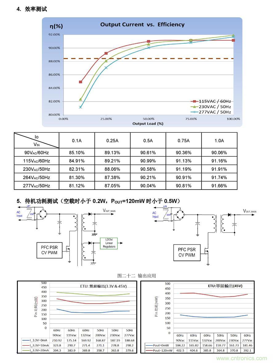 LD7841 PSR CV方案的照明作用