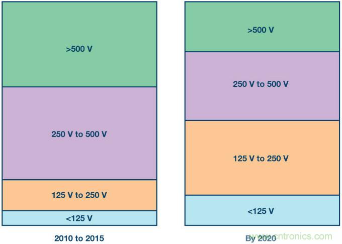 新ANSI、ESDA、JEDEC JS-002 CDM測(cè)試標(biāo)準(zhǔn)概覽