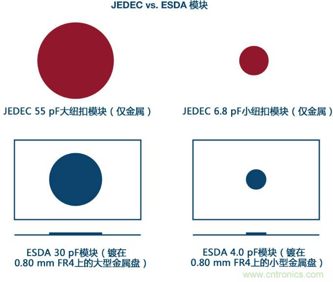 新ANSI/ESDA/JEDEC JS-002 CDM測(cè)試標(biāo)準(zhǔn)概覽