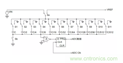 常用ADC的內(nèi)部原理，你了解嗎？