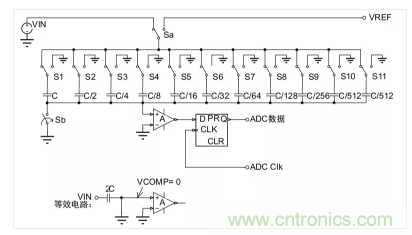 常用ADC的內(nèi)部原理，你了解嗎？