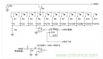 常用ADC的內(nèi)部原理，你了解嗎？