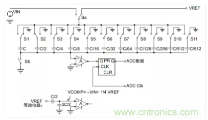 常用ADC的內(nèi)部原理，你了解嗎？