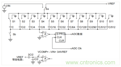 常用ADC的內(nèi)部原理，你了解嗎？