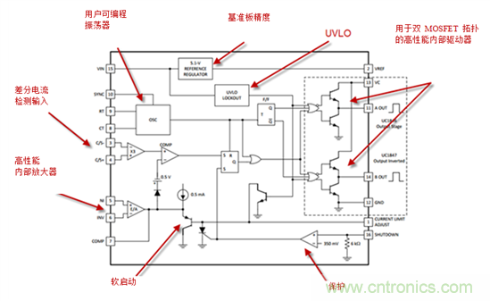 在數(shù)字控制前，有通用PWM