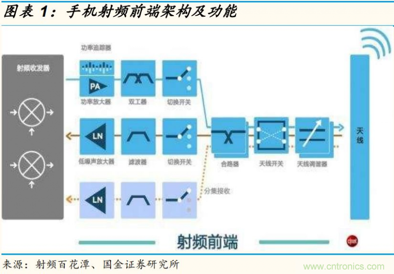 【收藏】太全了！射頻功率放大器的知識你想要的都有