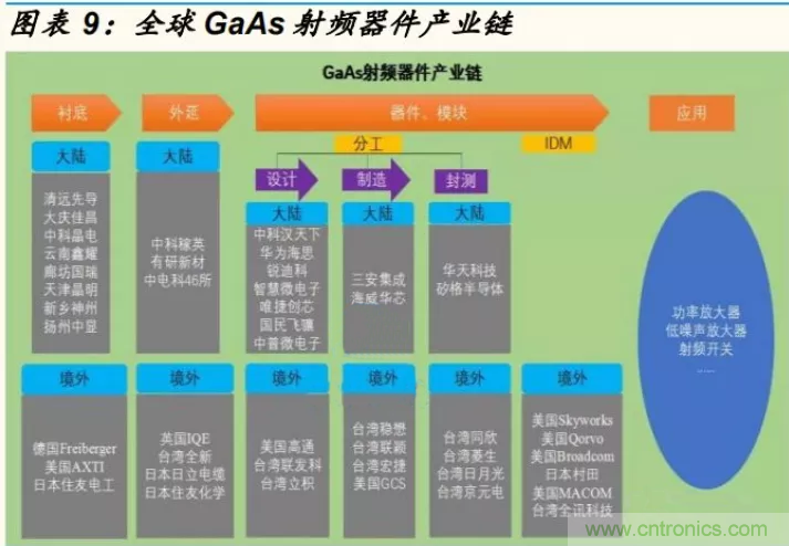 【收藏】太全了！射頻功率放大器的知識你想要的都有