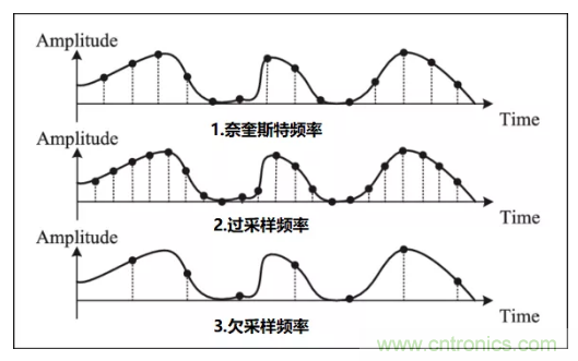 如何實(shí)現(xiàn)單片機(jī)內(nèi)置ADC高分辨率采樣？