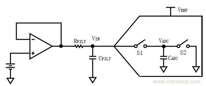 放大器驅(qū)動(dòng)SAR ADC電路的設(shè)計(jì)難點(diǎn)