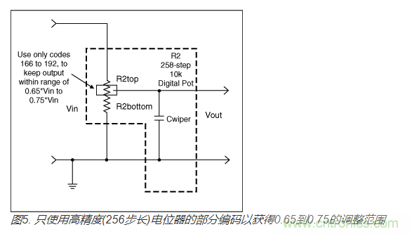 如何提高數(shù)字電位器的帶寬？