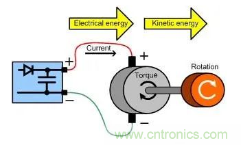 什么樣的電源能將能量從電機反饋回機械系統(tǒng)？