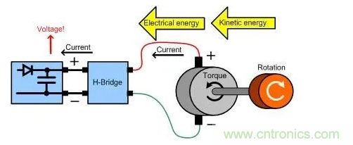 什么樣的電源能將能量從電機反饋回機械系統(tǒng)？