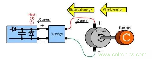 什么樣的電源能將能量從電機反饋回機械系統(tǒng)？